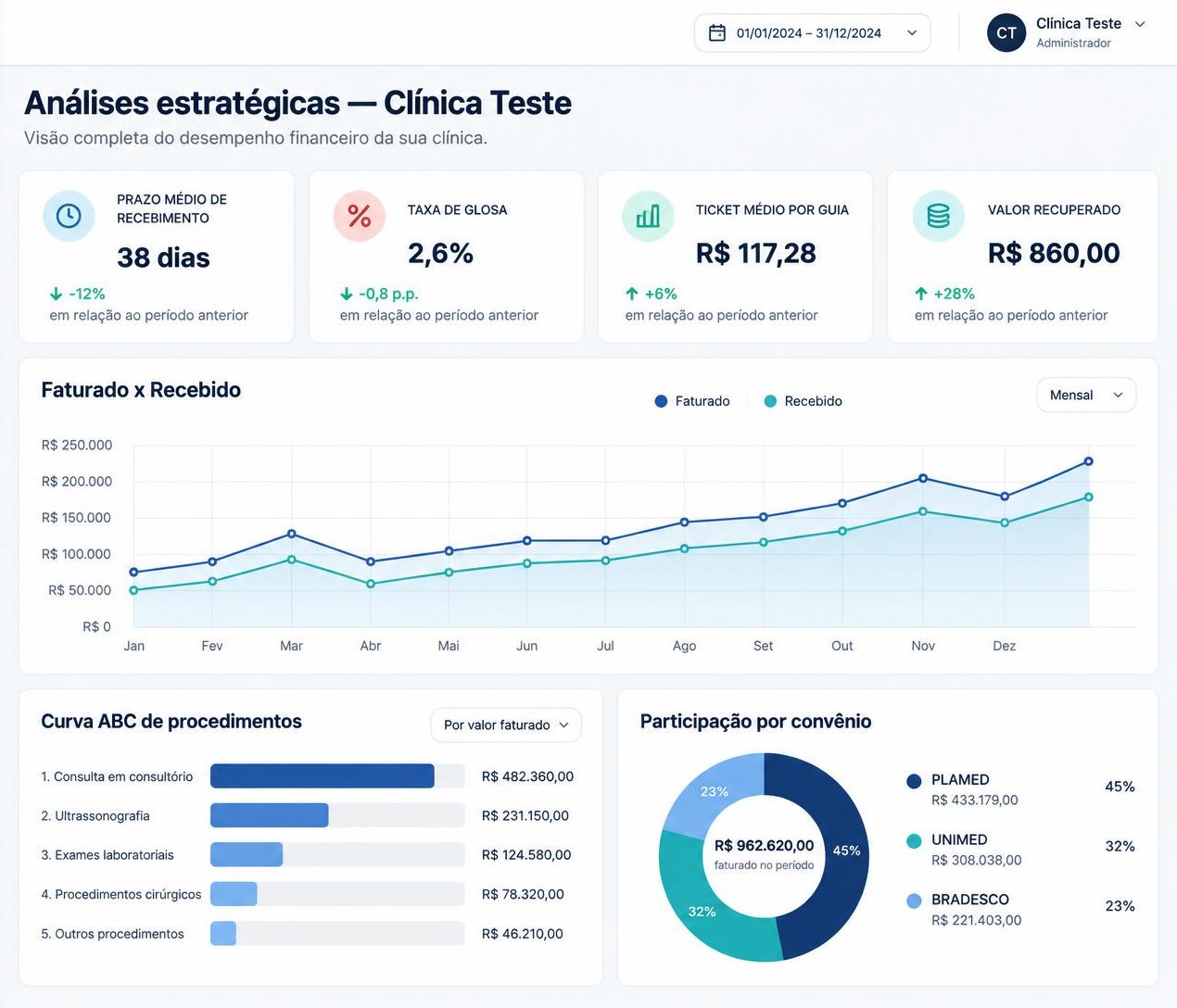 Painel fictício de análises estratégicas com gráficos